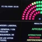 La transformación del régimen de desigualdades