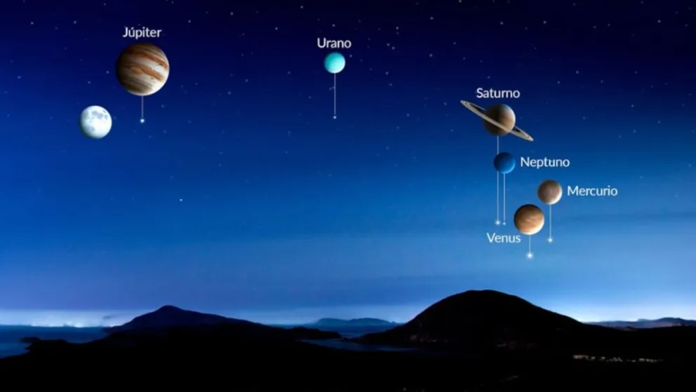 Seis planetas coincidirán en el cielo nocturno el 28 de febrero
