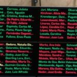 Uno por uno, cómo votaron los senadores para que la Reforma Laboral se convirtiera finalmente en ley