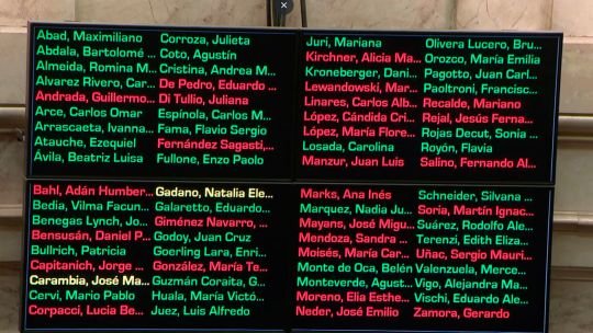 Uno por uno, cómo votaron los senadores para que la Reforma Laboral se convirtiera finalmente en ley